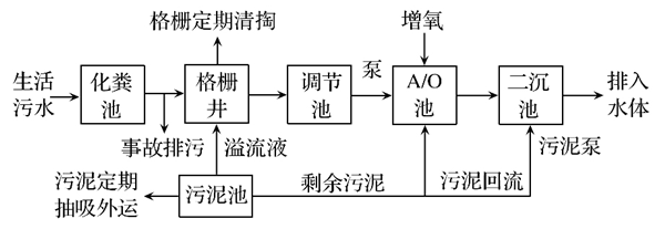 一體化污水處理設(shè)備