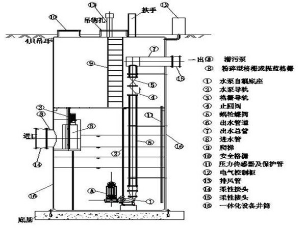 一體化預制泵站